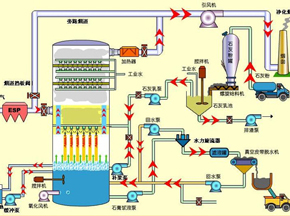 在線pH計在脫硫脫硝的應用